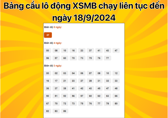 Dự đoán XSMB 18/9 - Dự đoán xổ số miền Bắc 18/09/2024 Hôm Nay